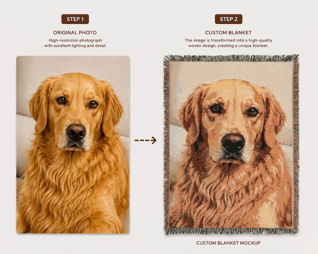 Personalized Pet Portrait Woven Blanket - Custom Dog Throw