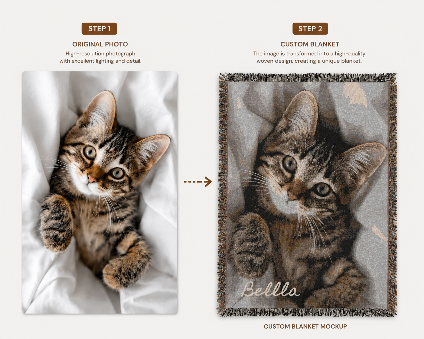 Personalized Pet Portrait Woven Blanket - Custom CatThrow